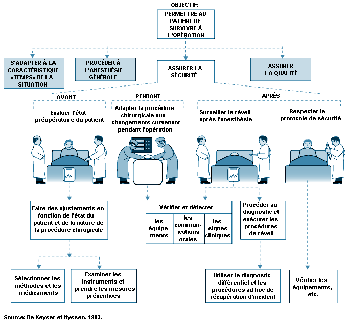 La routine du soir facilite l’anesthésie — L’histoire d’une mère sur les difficultés et les solutions des premières années