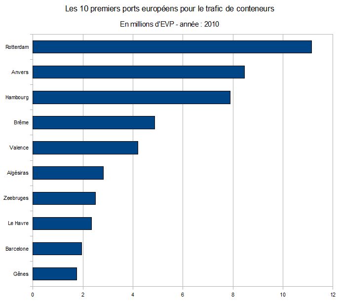 Les dix principales tendances immobilières en France